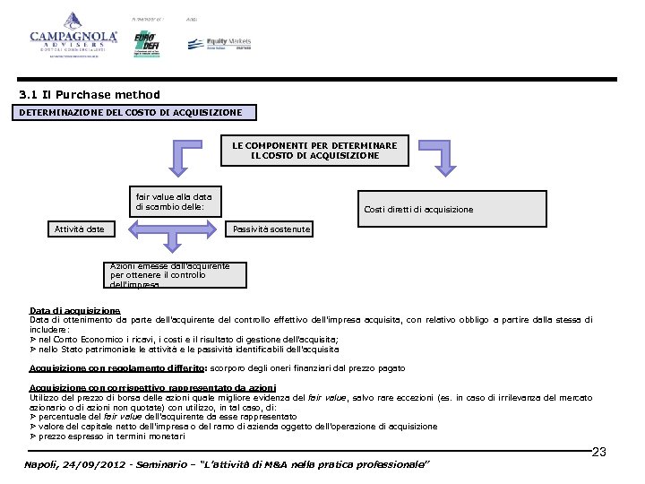 3. 1 Il Purchase method DETERMINAZIONE DEL COSTO DI ACQUISIZIONE LE COMPONENTI PER DETERMINARE