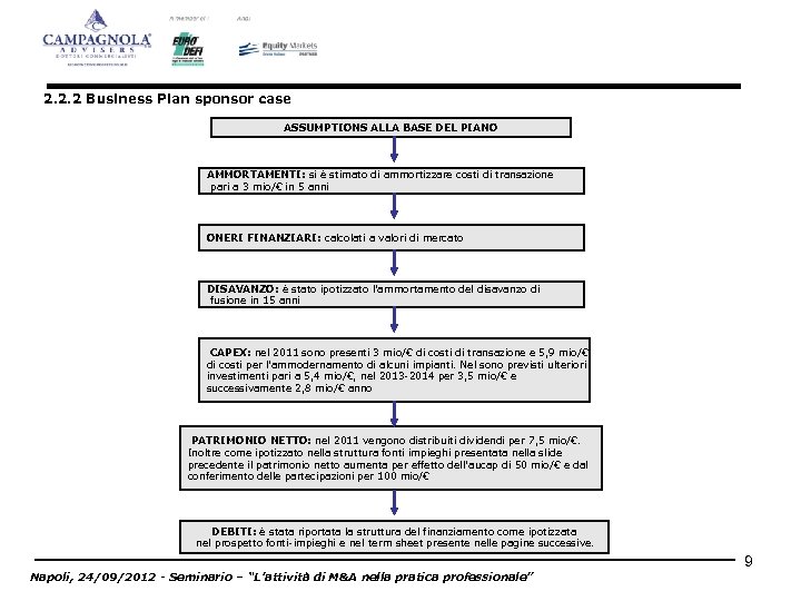 2. 2. 2 Business Plan sponsor case ASSUMPTIONS ALLA BASE DEL PIANO AMMORTAMENTI: si