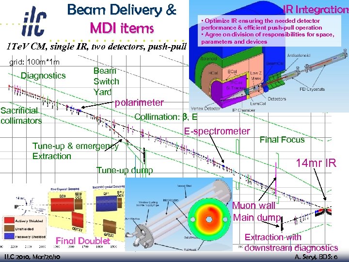 Beam Delivery & MDI items IR Integration 1 Te. V CM, single IR, two