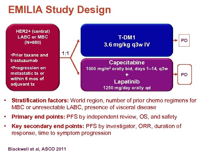 EMILIA Study Design HER 2+ (central) LABC or MBC (N=980) • Prior taxane and