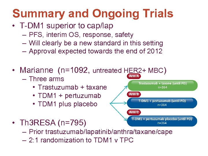 Summary and Ongoing Trials • T-DM 1 superior to cap/lap – PFS, interim OS,