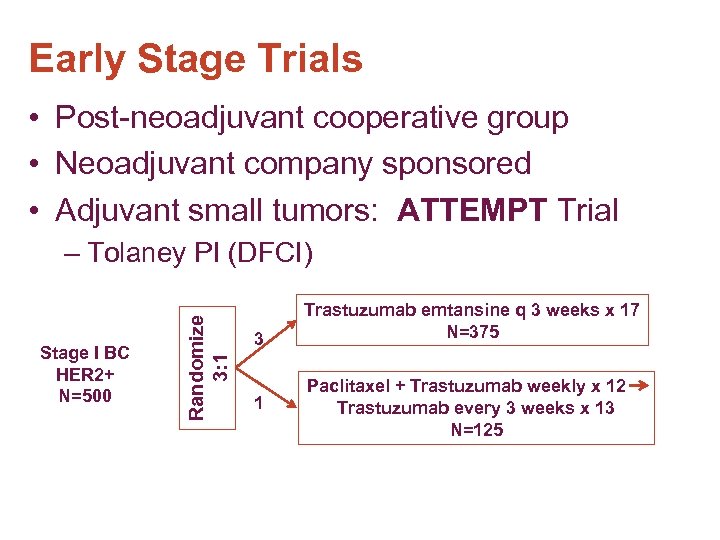 Early Stage Trials • Post-neoadjuvant cooperative group • Neoadjuvant company sponsored • Adjuvant small