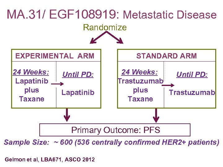 MA. 31/ EGF 108919: Metastatic Disease Randomize EXPERIMENTAL ARM 24 Weeks: Lapatinib plus Taxane