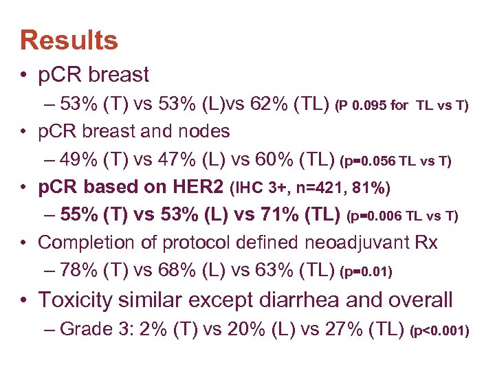 Results • p. CR breast – 53% (T) vs 53% (L)vs 62% (TL) (P