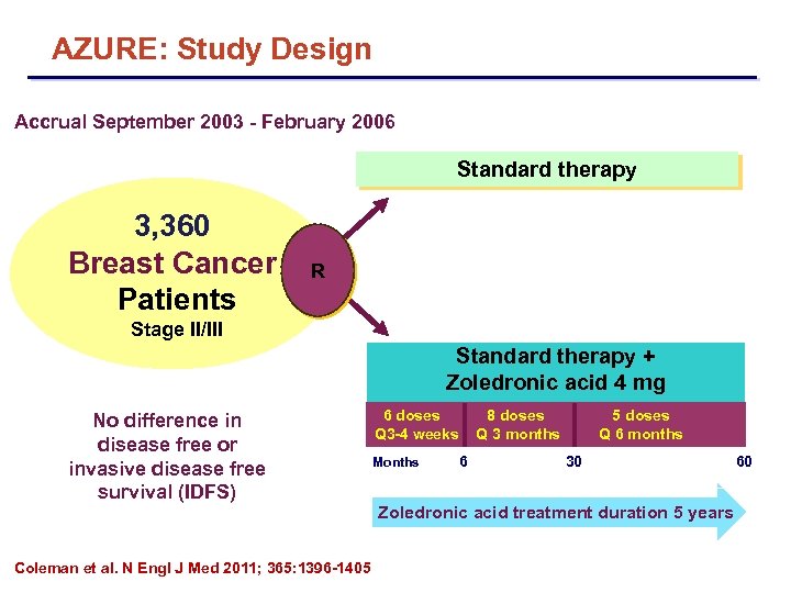 AZURE: Study Design Accrual September 2003 - February 2006 Standard therapy 3, 360 Breast