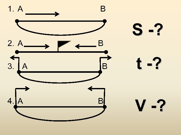 1. А 2. А 3. А 4. А В В S -? t -?