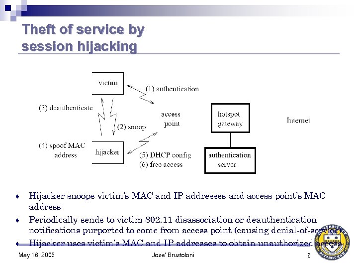 Theft of service by session hijacking ♦ ♦ ♦ Hijacker snoops victim’s MAC and