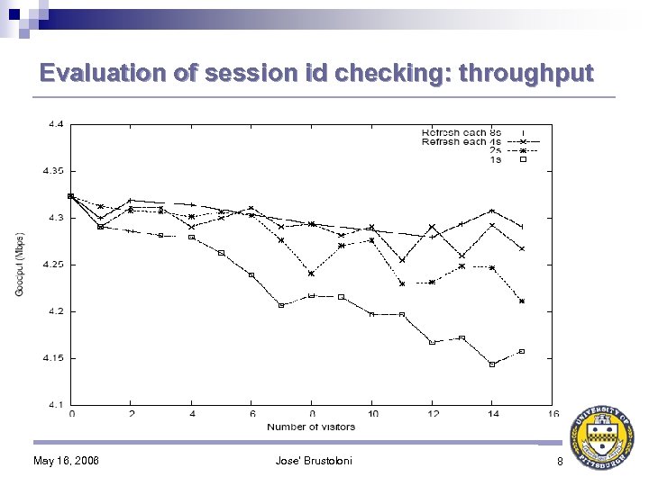 Evaluation of session id checking: throughput May 16, 2006 Jose' Brustoloni 8 