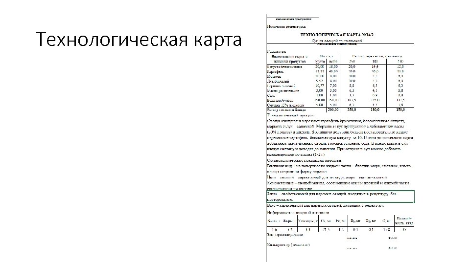 Технологическая карта 