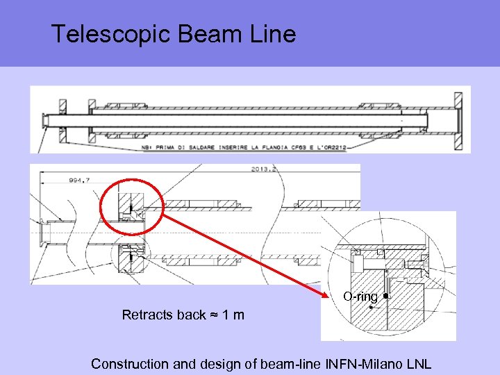 Telescopic Beam Line O-ring Retracts back ≈ 1 m Construction and design of beam-line