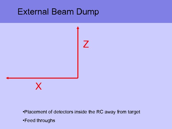 External Beam Dump Z X • Placement of detectors inside the RC away from