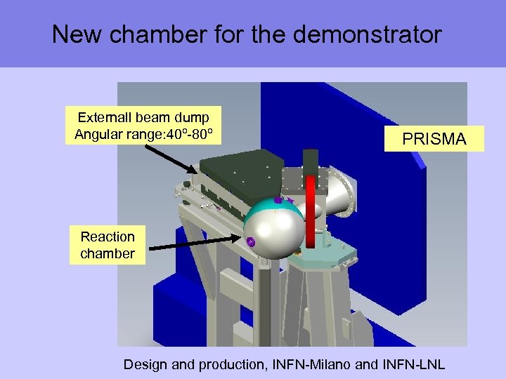 New chamber for the demonstrator Externall beam dump Angular range: 40º-80º PRISMA Reaction chamber