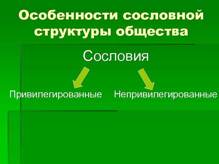 Особенности сословной структуры общества Сословия Привилегированные Непривилегированные 