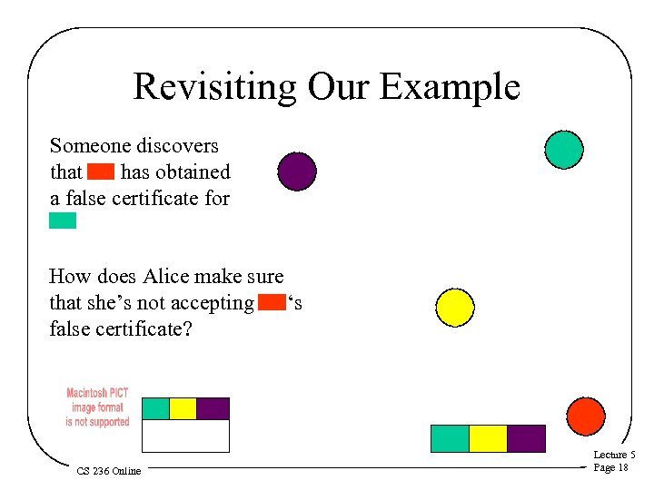 Revisiting Our Example Someone discovers that has obtained a false certificate for How does