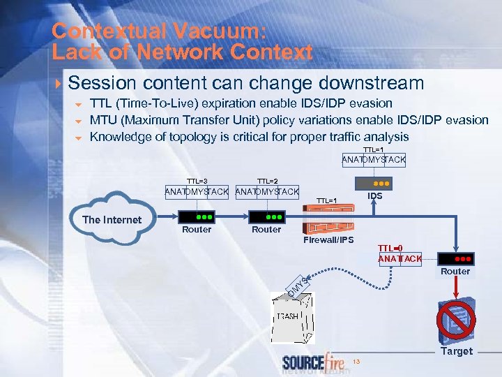 Contextual Vacuum: Lack of Network Context 4 Session content can change downstream 6 6