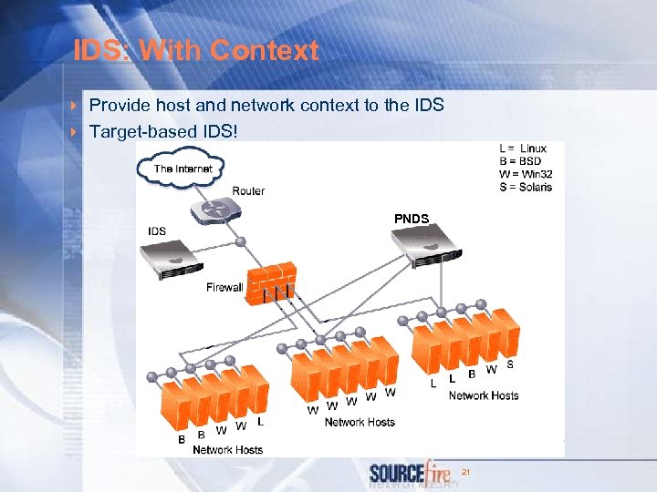 IDS: With Context 4 Provide host and network context to the IDS 4 Target-based