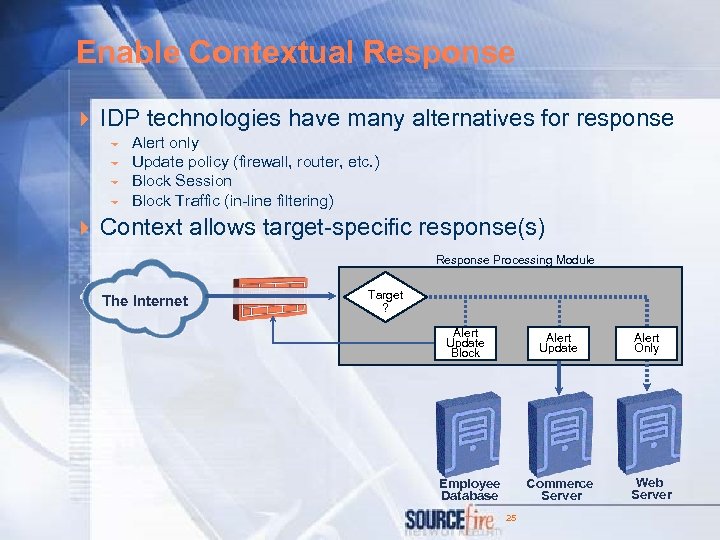 Enable Contextual Response 4 IDP technologies have many alternatives for response 6 6 Alert