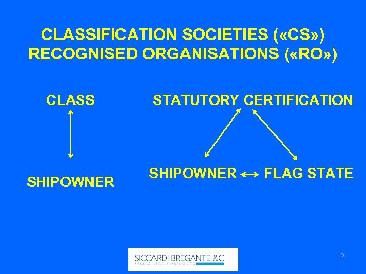CLASSIFICATION SOCIETIES ( «CS» ) RECOGNISED ORGANISATIONS ( «RO» ) CLASS SHIPOWNER STATUTORY CERTIFICATION
