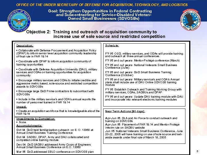 OFFICE OF THE UNDER SECRETARY OF DEFENSE FOR ACQUISITION, TECHNOLOGY, AND LOGISTICS Goal: Strengthen