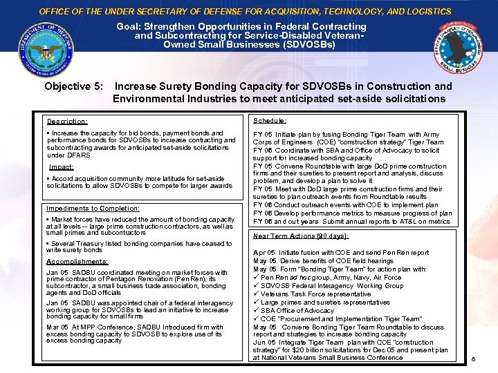 OFFICE OF THE UNDER SECRETARY OF DEFENSE FOR ACQUISITION, TECHNOLOGY, AND LOGISTICS Goal: Strengthen