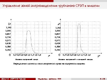 Управление зоной энерговыделения трубчатого СРЭП в мишени d* 1, 143 1, 000 0, 857