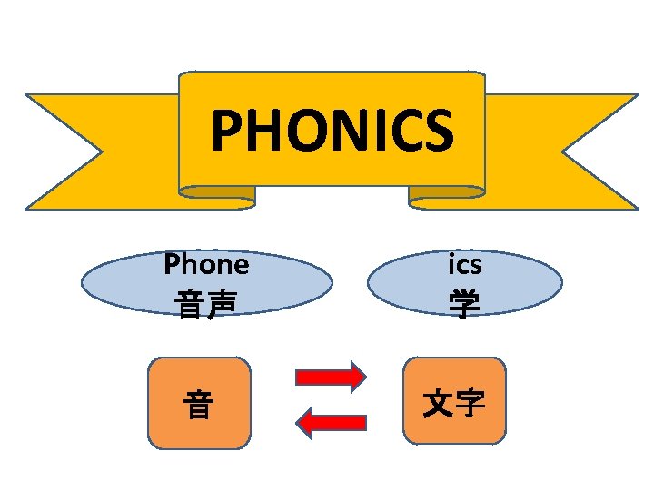 PHONICS Phone 音声 音 ics 学 文字 