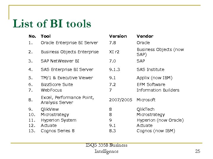 list of bi tools