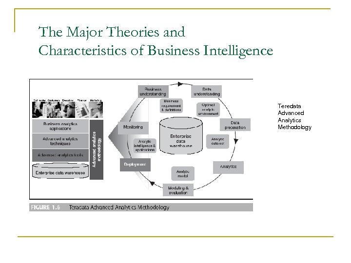 The Major Theories and Characteristics of Business Intelligence Teredata Advanced Analytics Methodology 