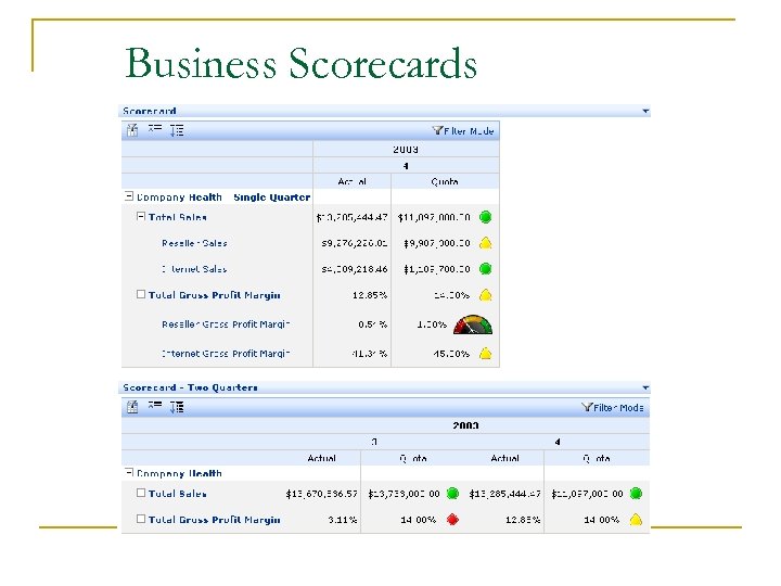 Business Scorecards 34 