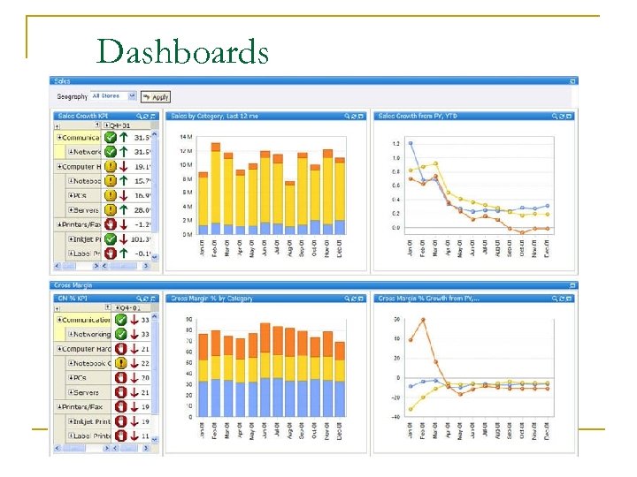 Dashboards 38 