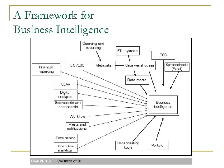 A Framework for Business Intelligence 
