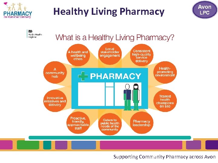Healthy Living Pharmacy Supporting Community Pharmacy across Avon 18 