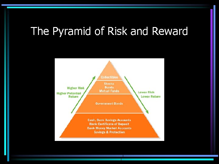 The Pyramid of Risk and Reward 