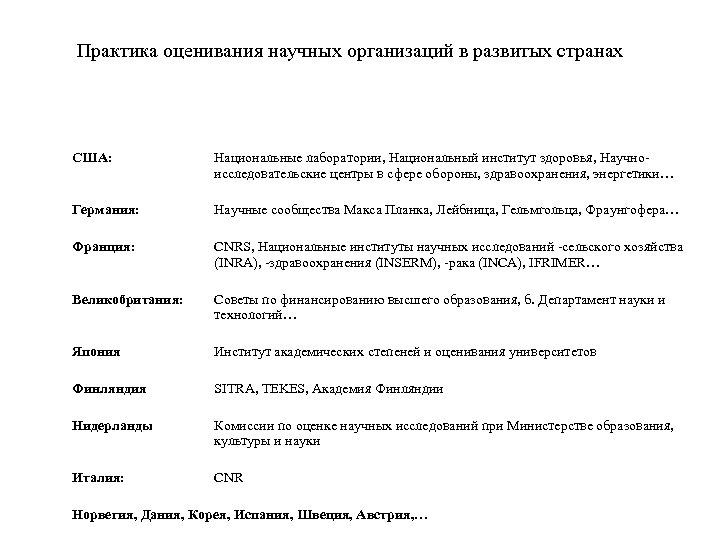 Практика оценивания научных организаций в развитых странах США: Национальные лаборатории, Национальный институт здоровья, Научноисследовательские