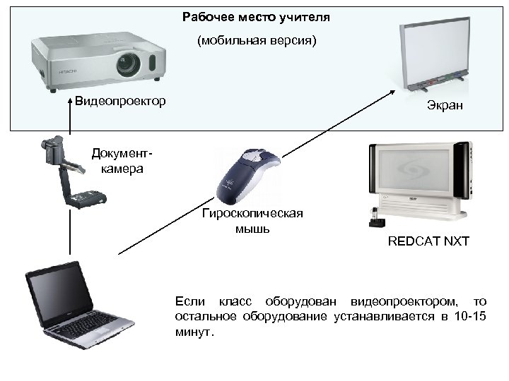 Рабочее место учителя (мобильная версия) Видеопроектор Экран Документкамера Гироскопическая мышь REDCAT NXT Если класс