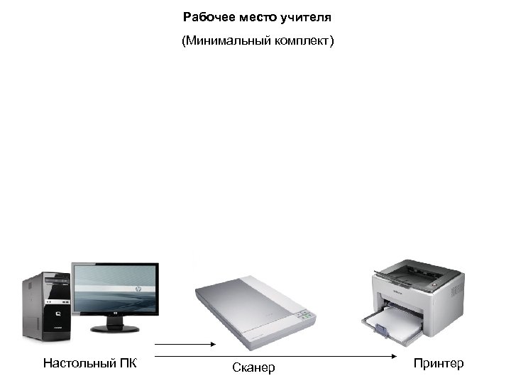 Рабочее место учителя (Минимальный комплект) Настольный ПК Сканер Принтер 