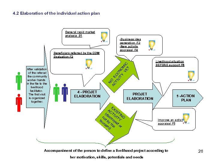 4. 2 Elaboration of the individuel action plan General rapid market analysis S 1