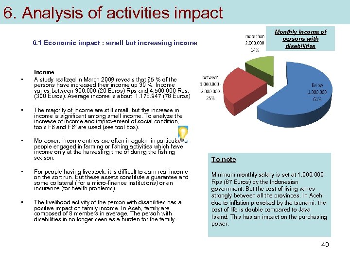 6. Analysis of activities impact Monthly income of persons with disabilities 6. 1 Economic