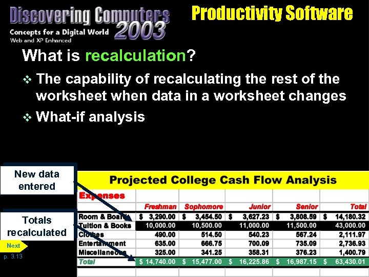 Productivity Software What is recalculation? v The capability of recalculating the rest of the