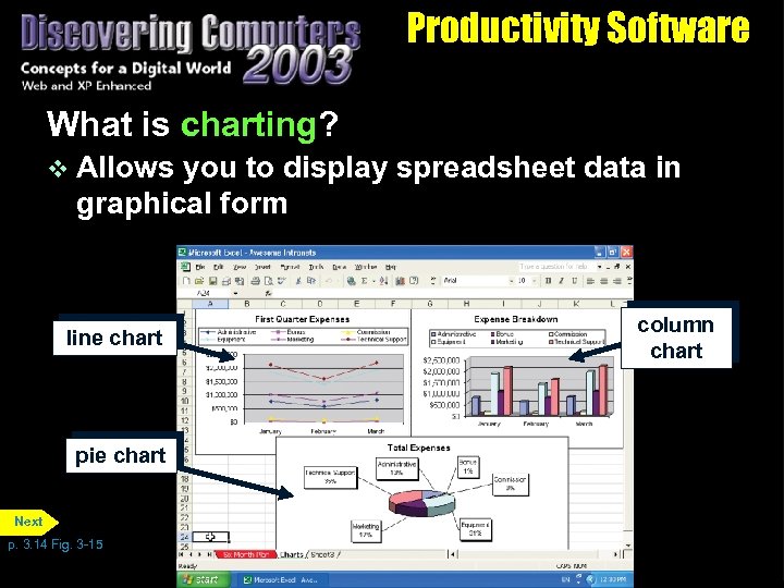 Productivity Software What is charting? v Allows you to display spreadsheet data in graphical