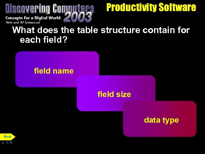 Productivity Software What does the table structure contain for each field? field name field