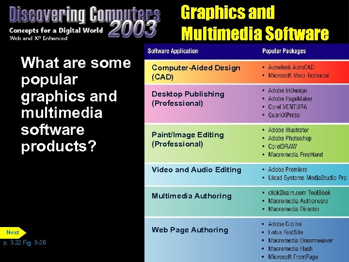 Graphics and Multimedia Software What are some popular graphics and multimedia software products? Computer-Aided