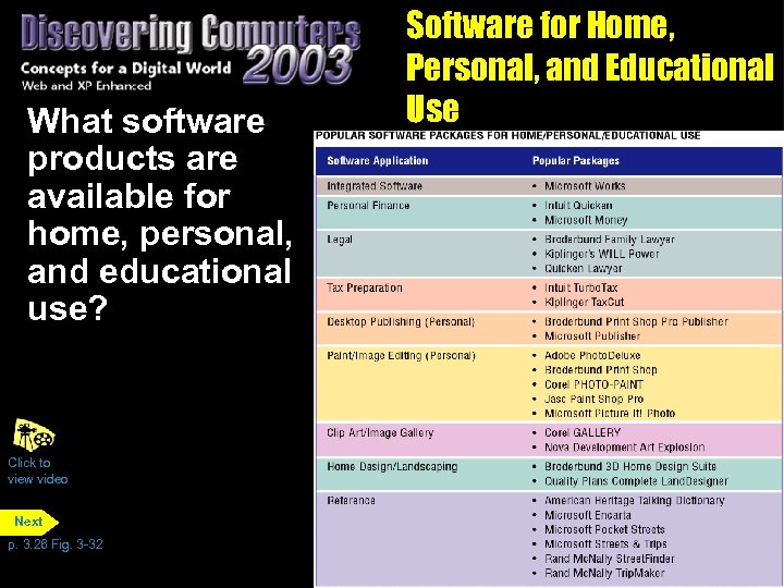 What software products are available for home, personal, and educational use? Click to view