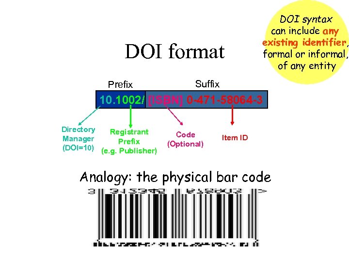 DOI format Prefix DOI syntax can include any existing identifier, formal or informal, of