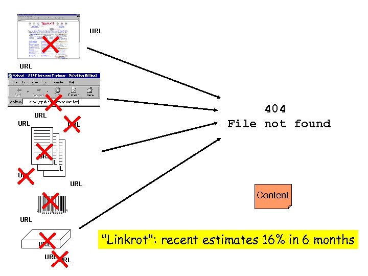 URL URL URL 404 File not found URL URL Content URL URL "Linkrot": recent
