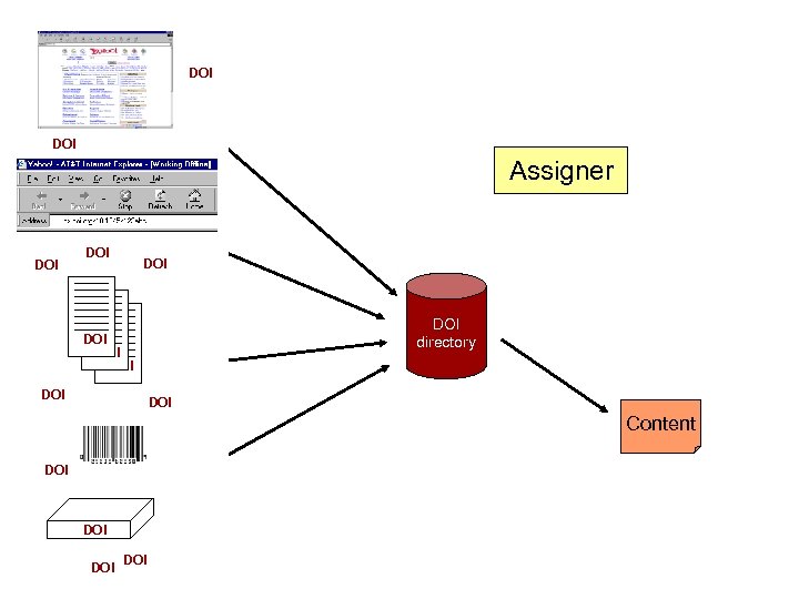 URL DOI Assigner DOI URL DOI Content DOI URL DOI directory DOI URL DOI