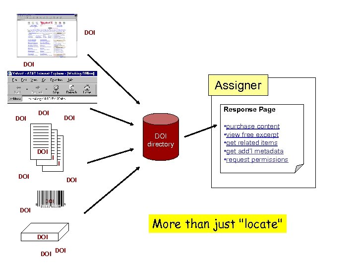 DOI Assigner DOI Response Page DOI DOI directory DOI DOI DOI • purchase content