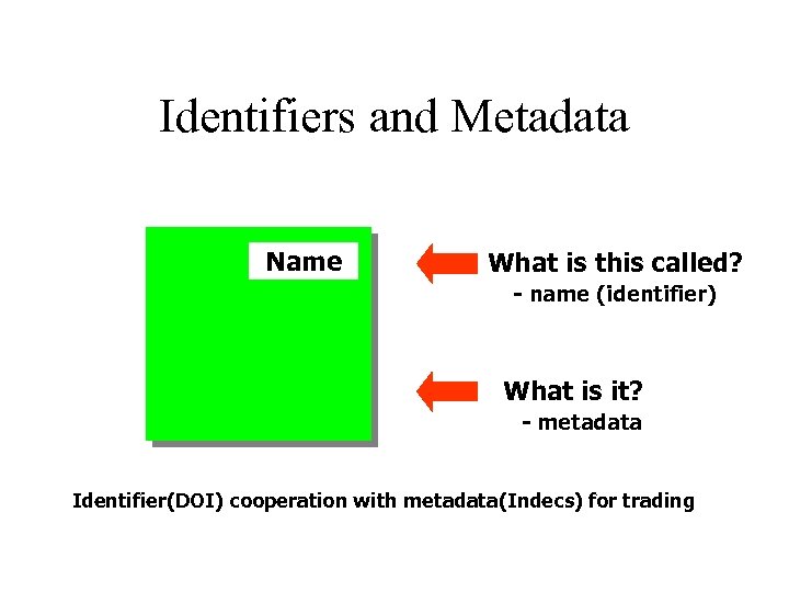 Identifiers and Metadata Name What is this called? - name (identifier) What is it?