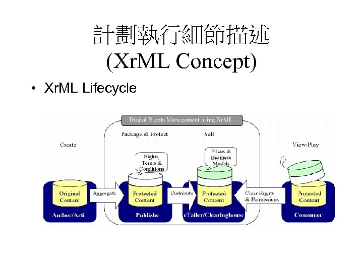 計劃執行細節描述 (Xr. ML Concept) • Xr. ML Lifecycle 