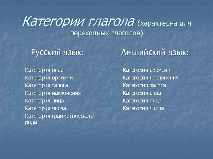 Категории глагола (характерна для переходных глаголов) Русский язык: 1. 2. 3. 4. 5. 6.